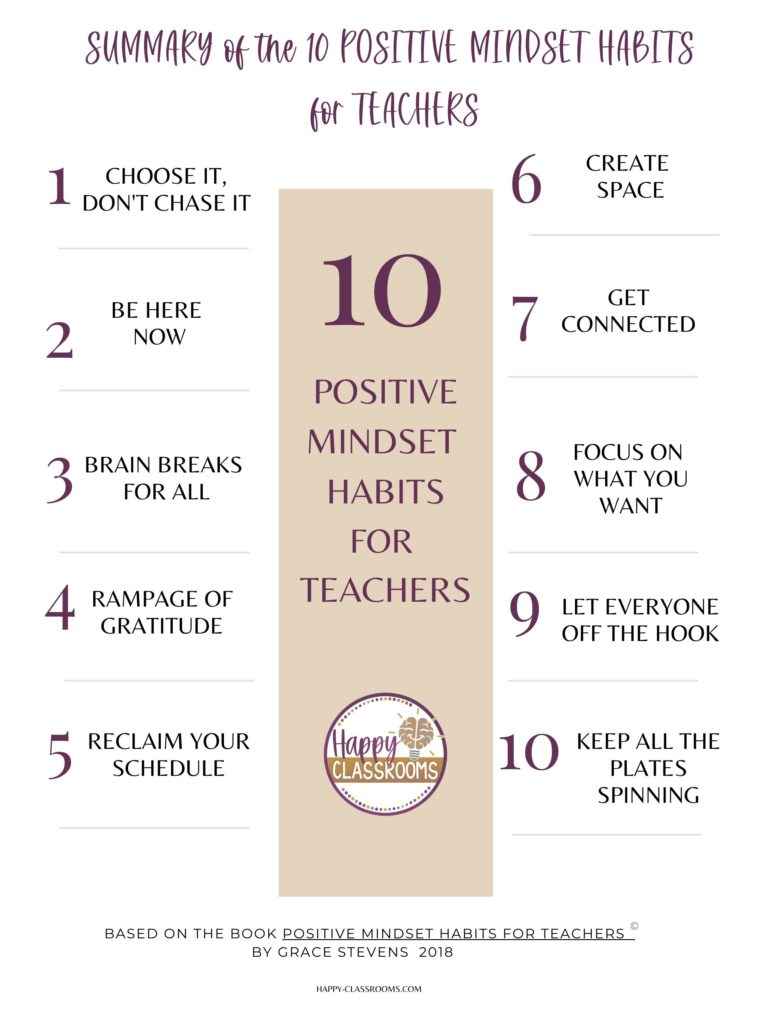 An infographic that summarizes the ten positive mindset habits for teachers by Grace Stevens